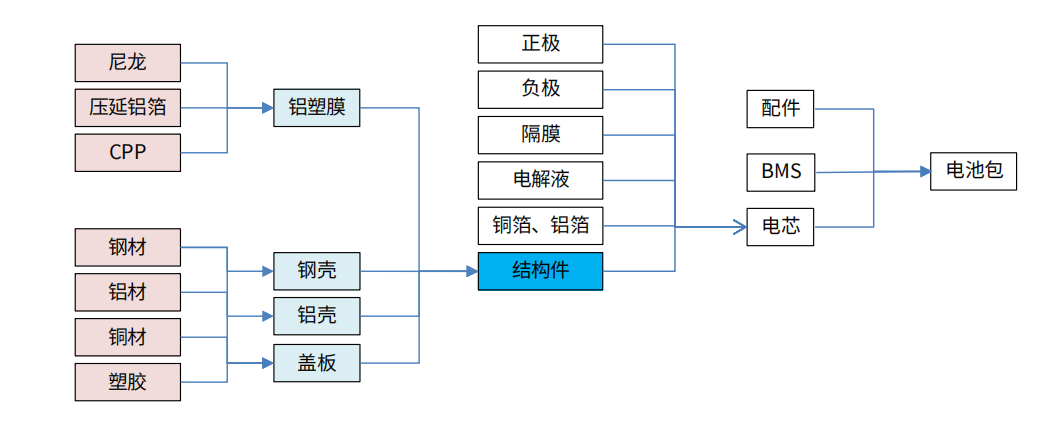 精密加工的布局：消費電子精密件廠商由模切轉(zhuǎn)型汽車、光伏、元宇宙！
